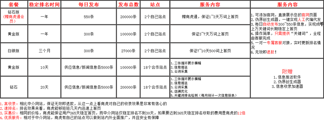 百度万词霸屏 百度万词霸屏